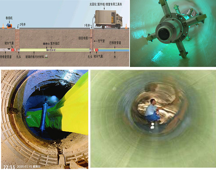 尤溪UV-CIPP内衬修复