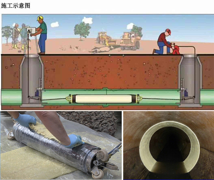 尤溪管道局部点状修复